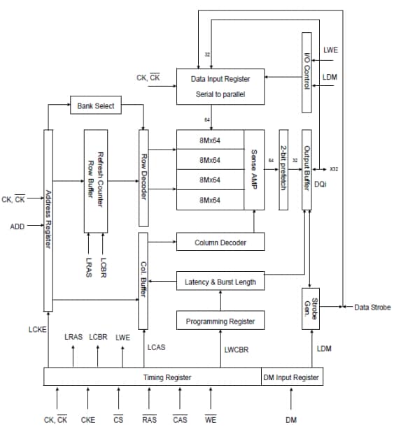Block Diagram - Alliance Memory AS4C64M32MD1A-5BIN 2Gb LPDDR SDRAM Block Diagram - Alliance Memory AS4C64M32MD1A-5BIN 2Gb LPDDR SDRAM